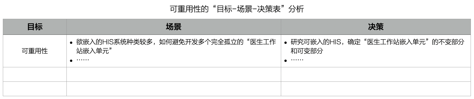 可重用性的“目标-场景-决策表”分析