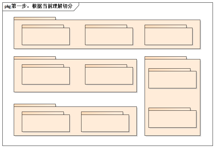 第一步：根据当前理解切分